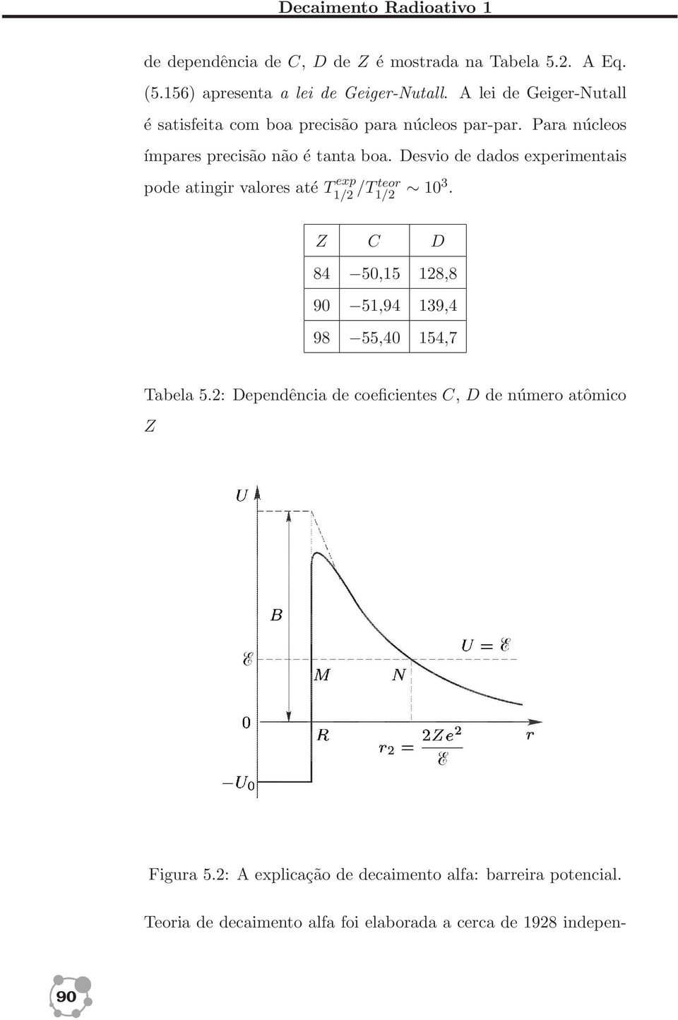 Desvio de dados experimentais pode atingir valores até T exp 1/2 /Tteor 1/2 103. Z C D 84 50,15 128,8 90 51,94 139,4 98 55,40 154,7 Tabela 5.