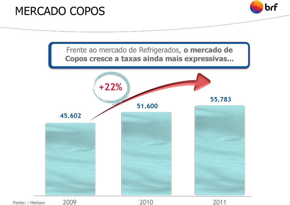 taxas ainda mais expressivas... 45.