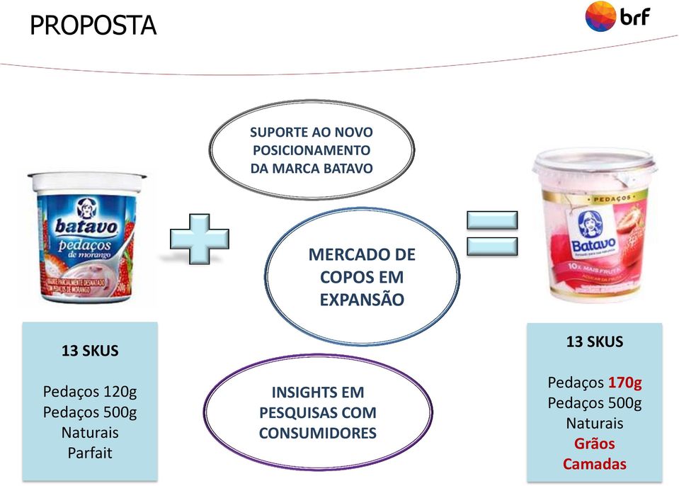 500g Naturais Parfait INSIGHTS EM PESQUISAS COM