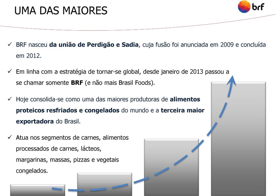 Hoje consolida-se como uma das maiores produtoras de alimentos proteicos resfriados e congelados do mundo e a terceira maior