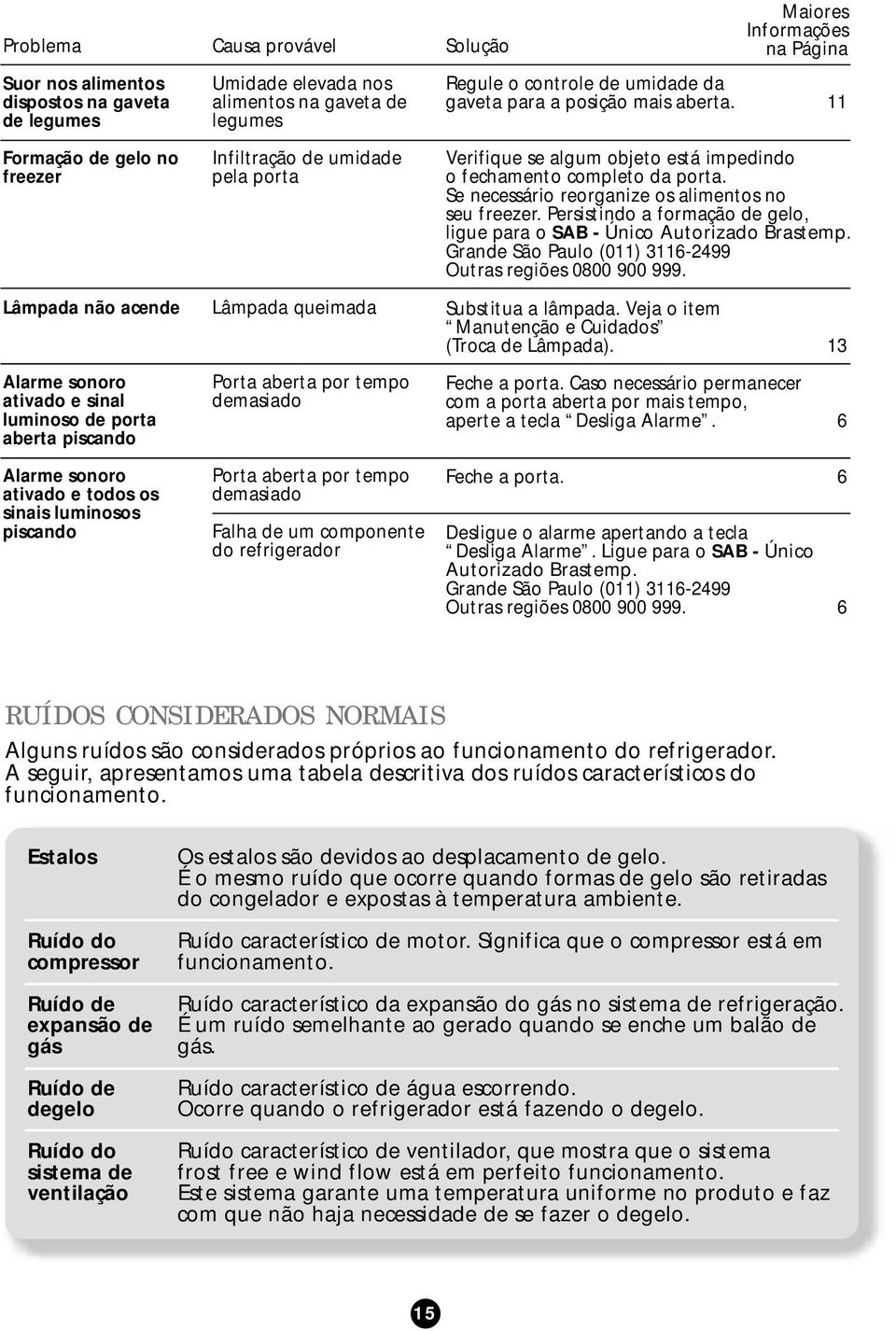 tempo demasiado Falha de um componente do refrigerador Maiores Informações Solução na Página Regule o controle de umidade da gaveta para a posição mais aberta.