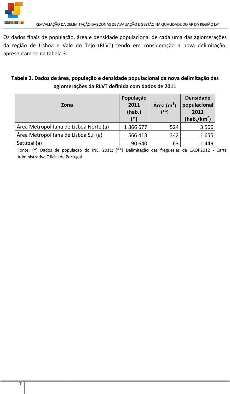 Dados de área, população e densidade populacional da nova delimitação das aglomerações da RLVT definida com dados de 2011 População Zona 2011 (hab.