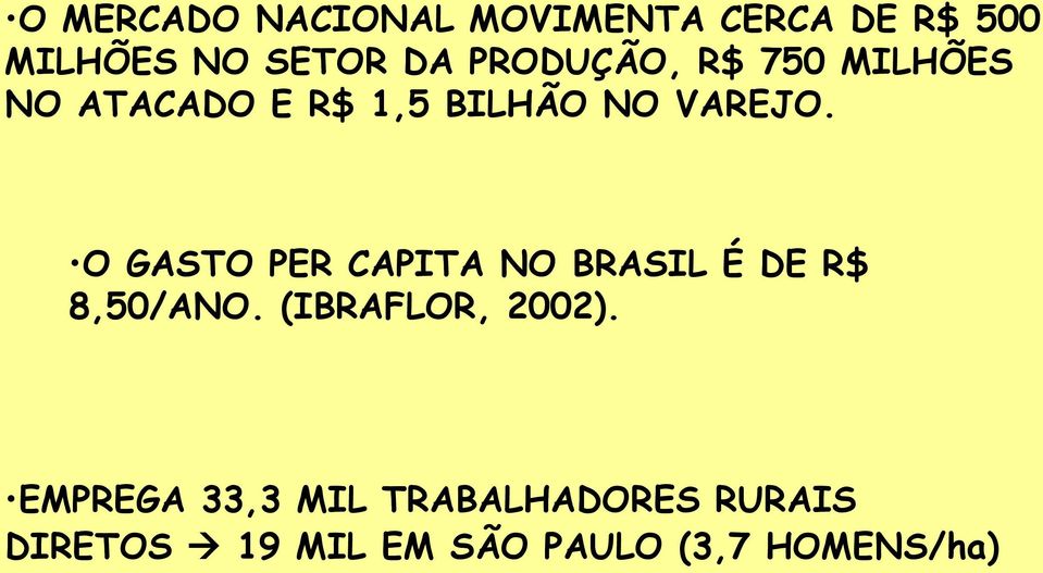 O GASTO PER CAPITA NO BRASIL É DE R$ 8,50/ANO. (IBRAFLOR, 2002).