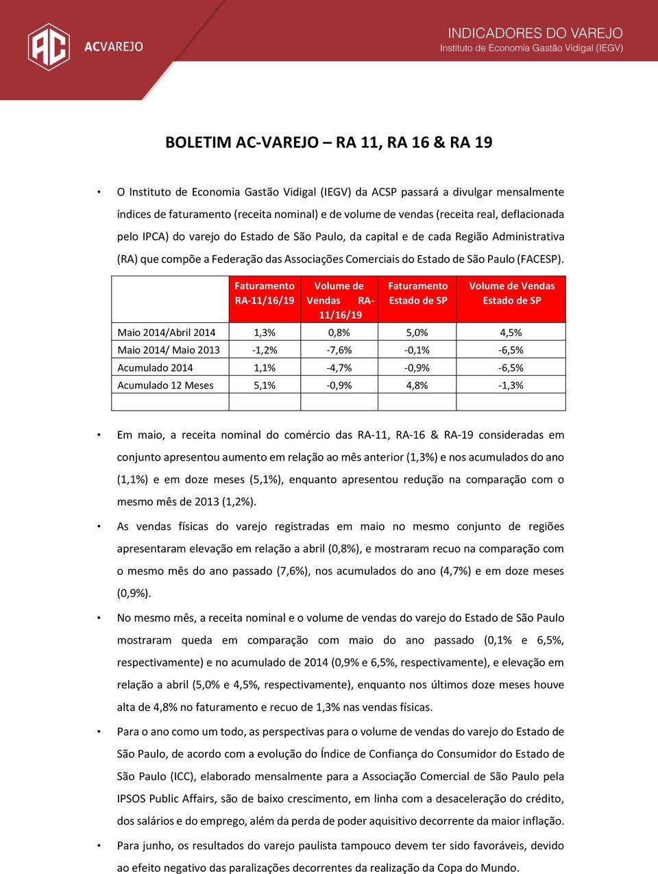 Faturamento RA-11/16/19 Volume de Vendas RA- 11/16/19 Faturamento Estado de SP Volume de Vendas Estado de SP Maio 2014/Abril 2014 1,3% 0,8% 5,0% 4,5% Maio 2014/ Maio 2013-1,2% -7,6% -0,1% -6,5%