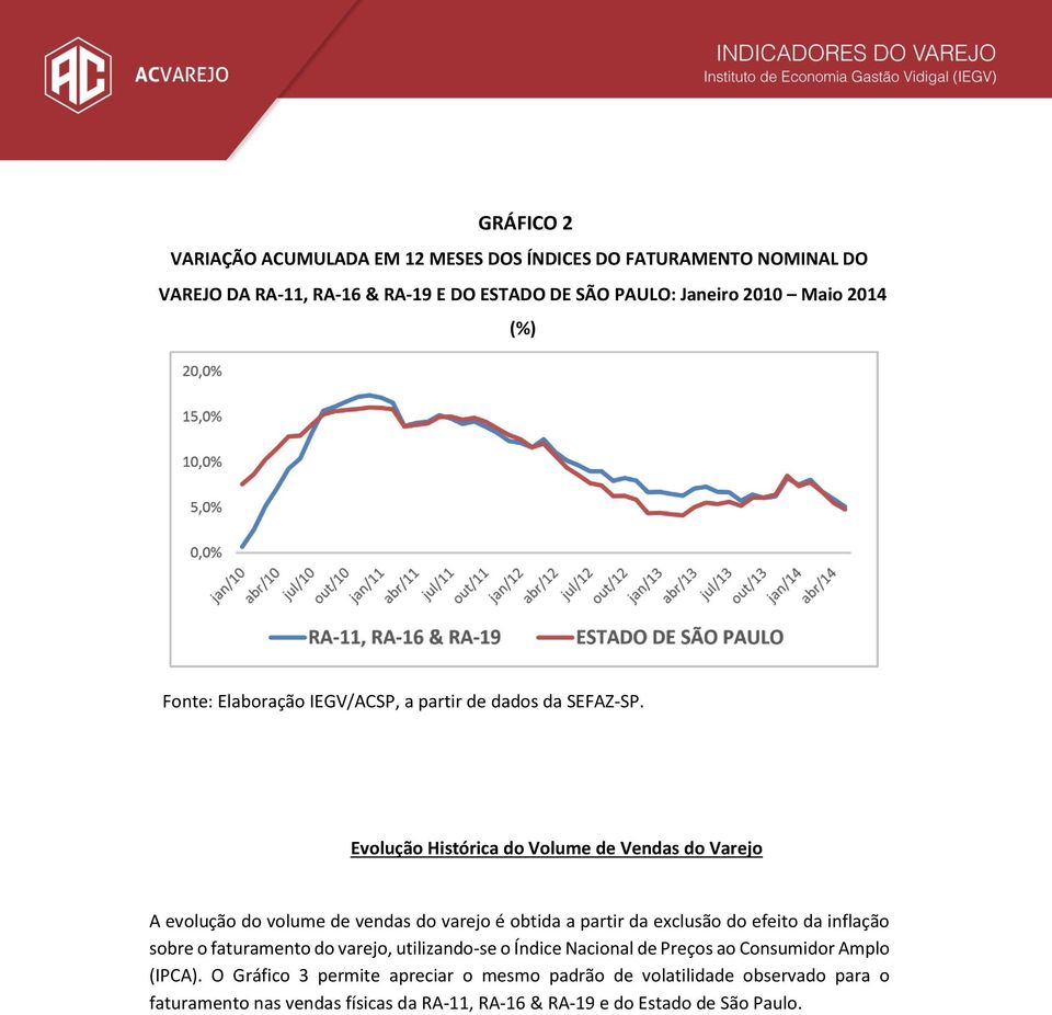 exclusão do efeito da inflação sobre o faturamento do varejo, utilizando-se o Índice Nacional de Preços ao Consumidor Amplo (IPCA).