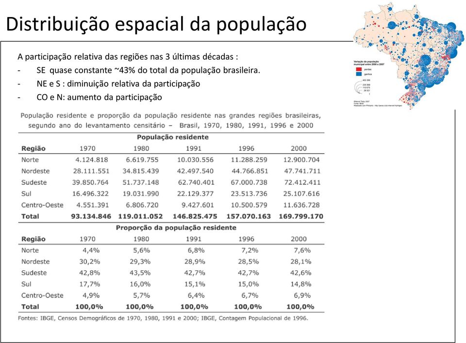 ~43% do total da população brasileira.