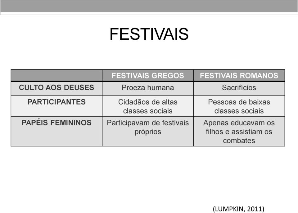 classes sociais Participavam de festivais próprios Pessoas de baixas