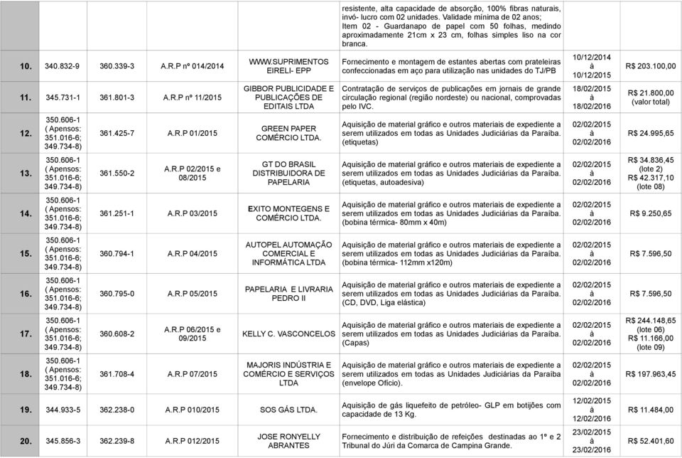 SUPRIMENTOS EIRELI- EPP Fornecimento e montagem de estantes abertas com prateleiras confeccionadas em aço para utilização nas unidades do TJ/PB 10/12/2014 10/12/2015 R$ 203.100,00 11. 345.731-1 361.