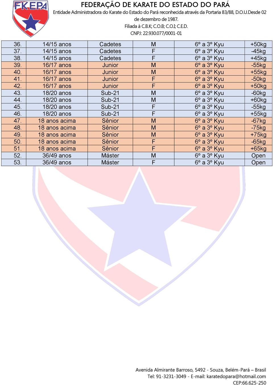 18/20 anos Sub-21 M 6º a 3º Kyu +60kg 45. 18/20 anos Sub-21 F 6º a 3º Kyu -55kg 46. 18/20 anos Sub-21 F 6º a 3º Kyu +55kg 47. 18 anos acima Sênior M 6º a 3º Kyu -67kg 48.