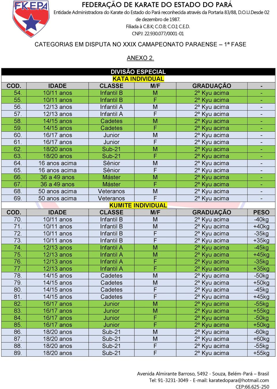 14/15 anos Cadetes F 2º Kyu acima - 60. 16/17 anos Junior M 2º Kyu acima - 61. 16/17 anos Junior F 2º Kyu acima - 62. 18/20 anos Sub-21 M 2º Kyu acima - 63. 18/20 anos Sub-21 F 2º Kyu acima - 64.