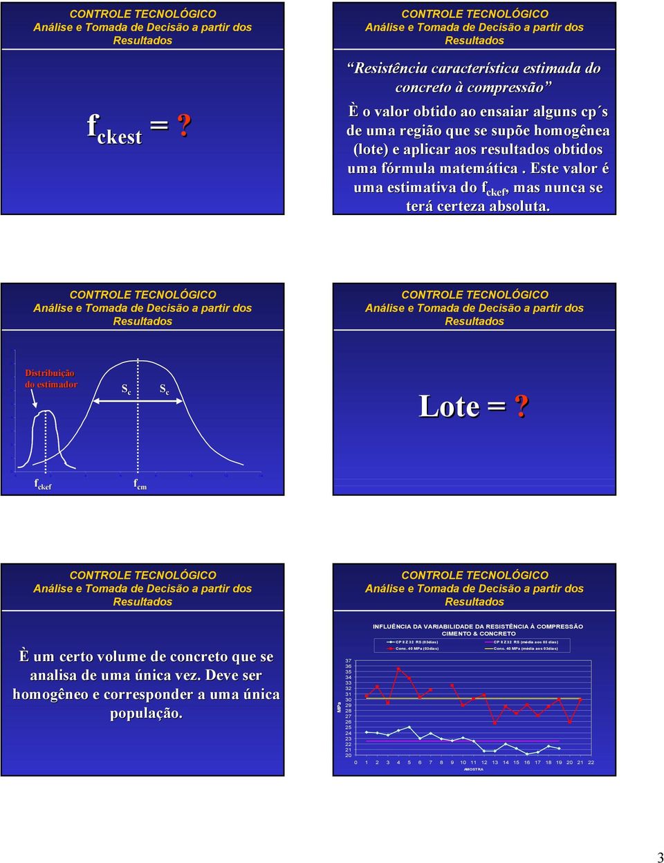 aos resultados obtidos uma fórmula matemática. Este valor é uma estimativa do f ckef, mas nunca se terá certeza absoluta. Distribuição do estimador Lote =?