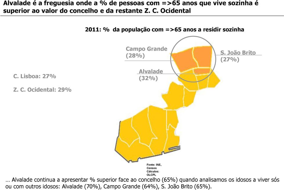 Lisboa: 27% Alvalade (32%) Z. C.