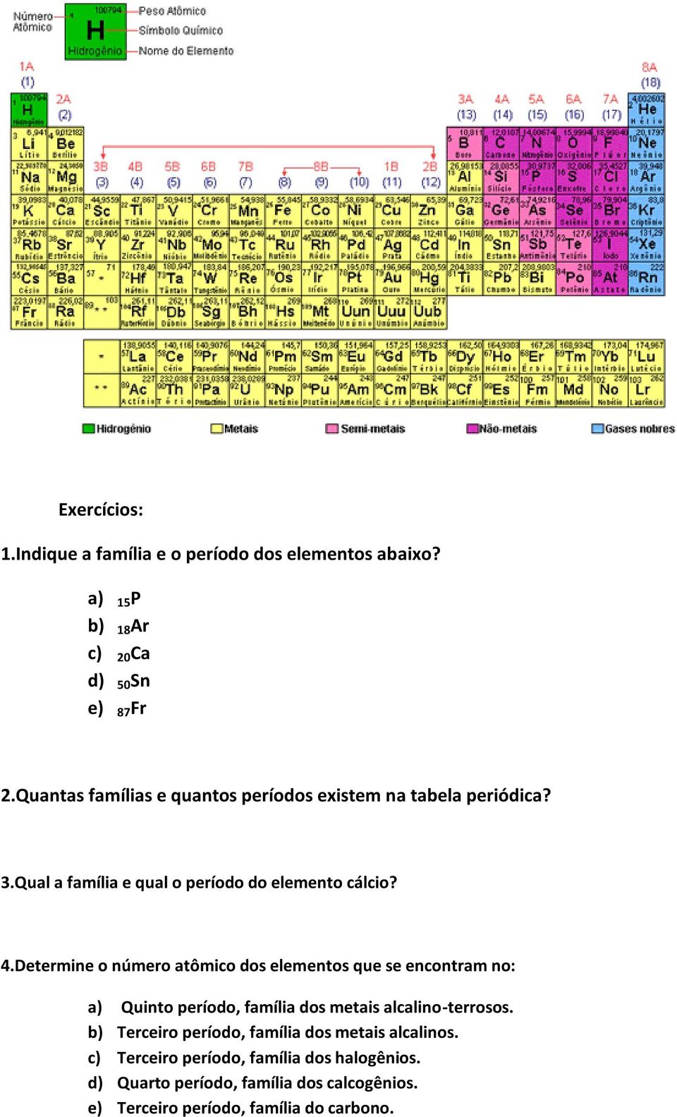 Determine o número atômico dos elementos que se encontram no: a) Quinto período, família dos metais alcalino-terrosos.