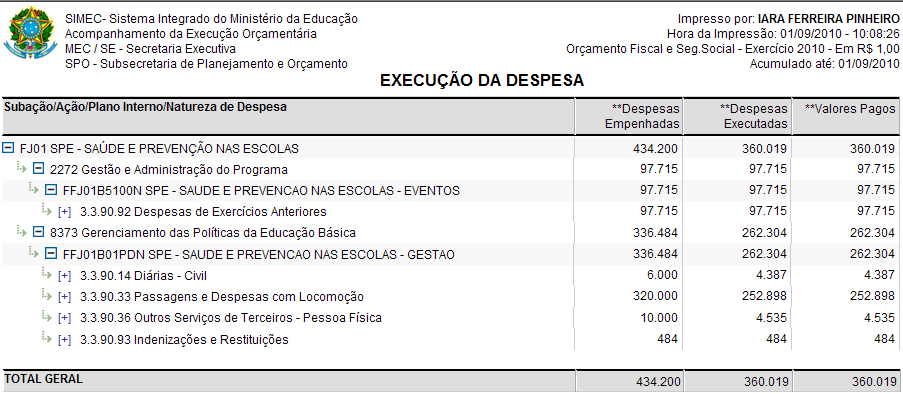 e Orçamento Relatório Gerencial