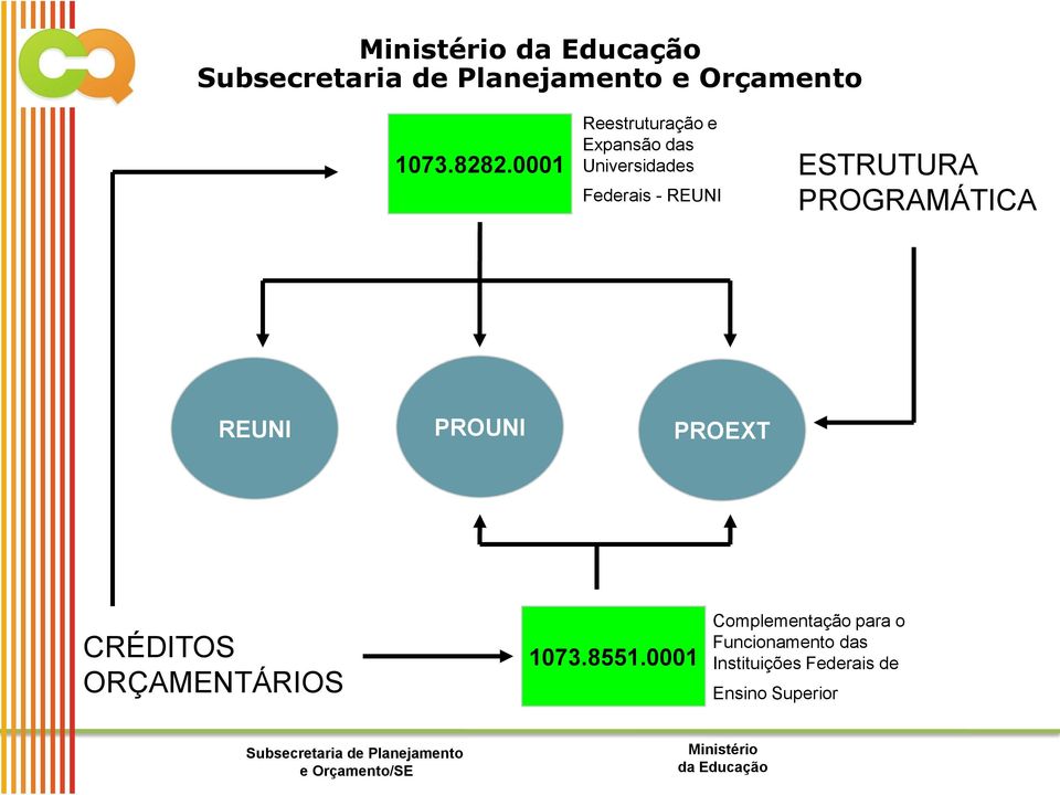 REUNI ESTRUTURA PROGRAMÁTICA REUNI PROUNI PROEXT CRÉDITOS