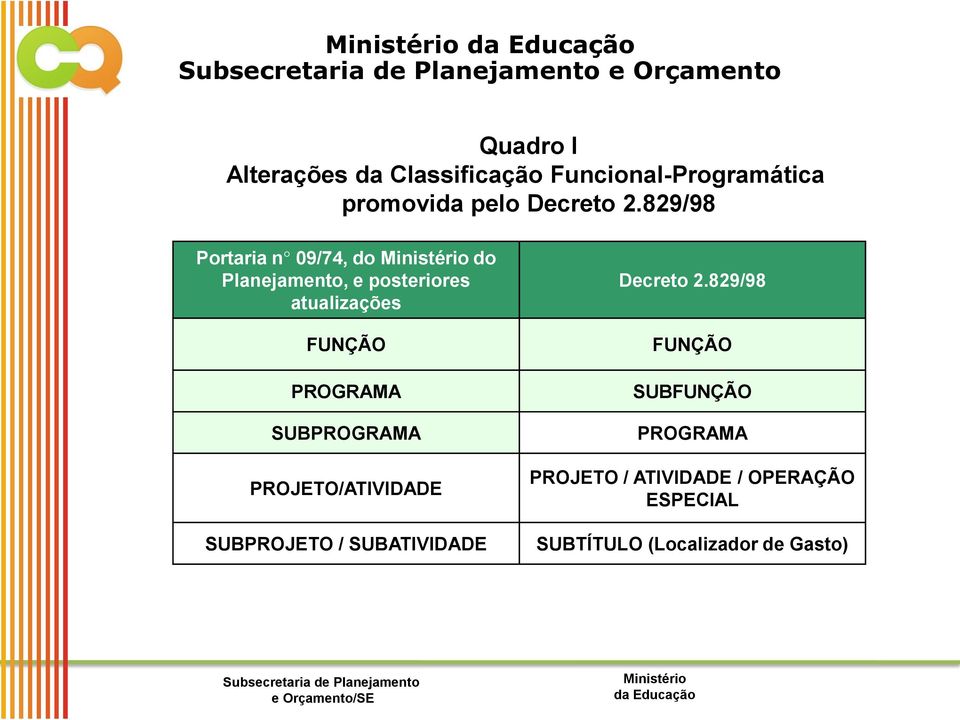 829/98 Portaria n 09/74, do do Planejamento, e posteriores atualizações FUNÇÃO PROGRAMA