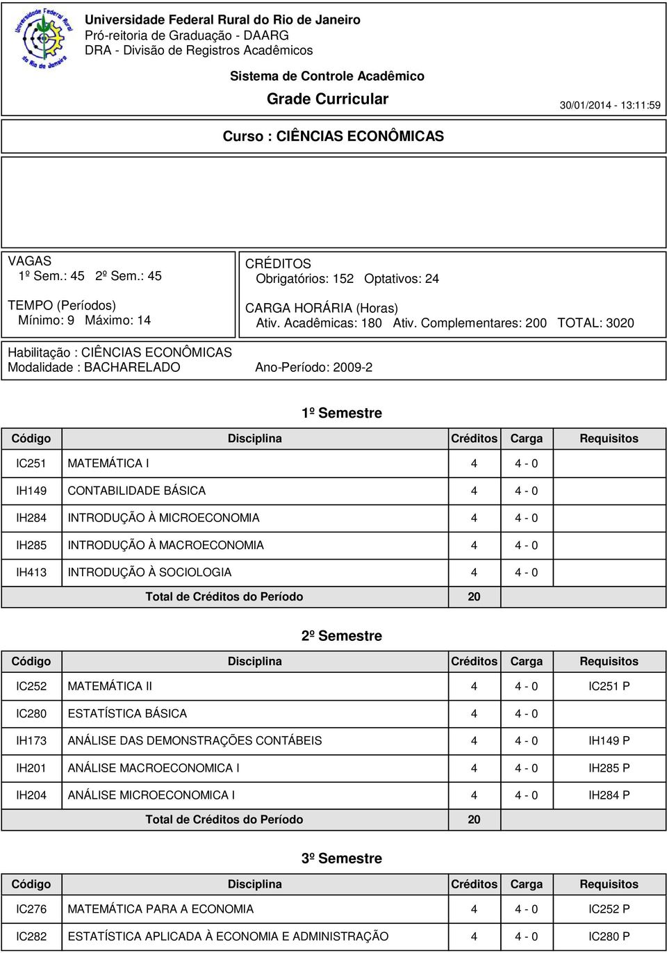 Complementares: 200 TOTAL: 3020 Habilitação : CIÊNCIAS ECONÔMICAS Modalidade : BACHARELADO Ano-Período: 2009-2 1º Semestre IC251 MATEMÁTICA I 4 4-0 IH149 CONTABILIDADE BÁSICA 4 4-0 IH284 INTRODUÇÃO À