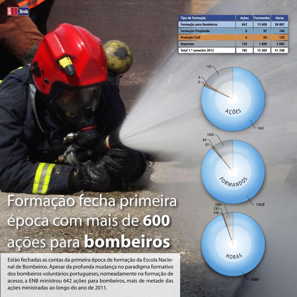 Apesar da profunda mudança no paradigma formativo dos bombeiros voluntários portugueses,