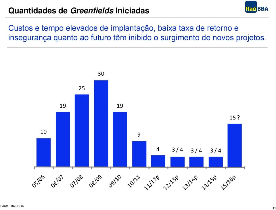 insegurança quanto ao futuro têm inibido o surgimento de