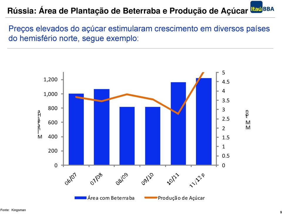 segue exemplo: a H s a re ilh M 1,200 1,000 800 600 400 200 0 5 4.5 4 3.