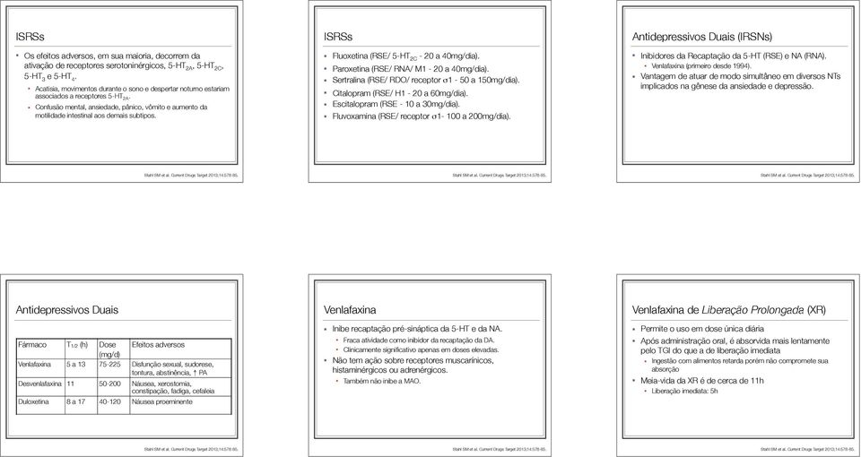 ISRSs Fluoxetina (RSE/ 5-HT 2C - 20 a 40mg/dia). Paroxetina (RSE/ RNA/ M1-20 a 40mg/dia). Sertralina (RSE/ RDO/ receptor σ1-50 a 150mg/dia). Citalopram (RSE/ H1-20 a 60mg/dia).
