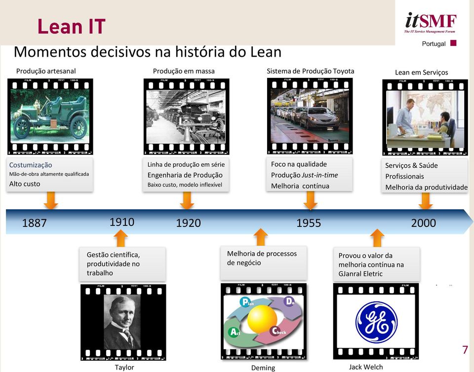 inflexível Foco na qualidade Produção Just-in-time Melhoria contínua Serviços & Saúde Profissionais Melhoria da produtividade 1887 1910