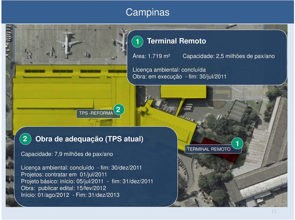 TPS -REFORMA 22 2 Obra de adequação (TPS atual) Capacidade: 7,9 milhões de pax/ano Licença ambiental: