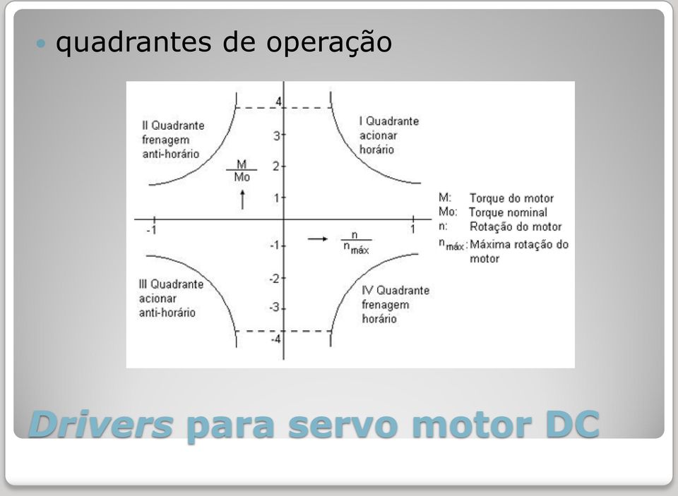 Drivers para