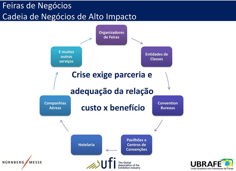 Classes Companhias Aéreas Crise exige parceria e adequação da