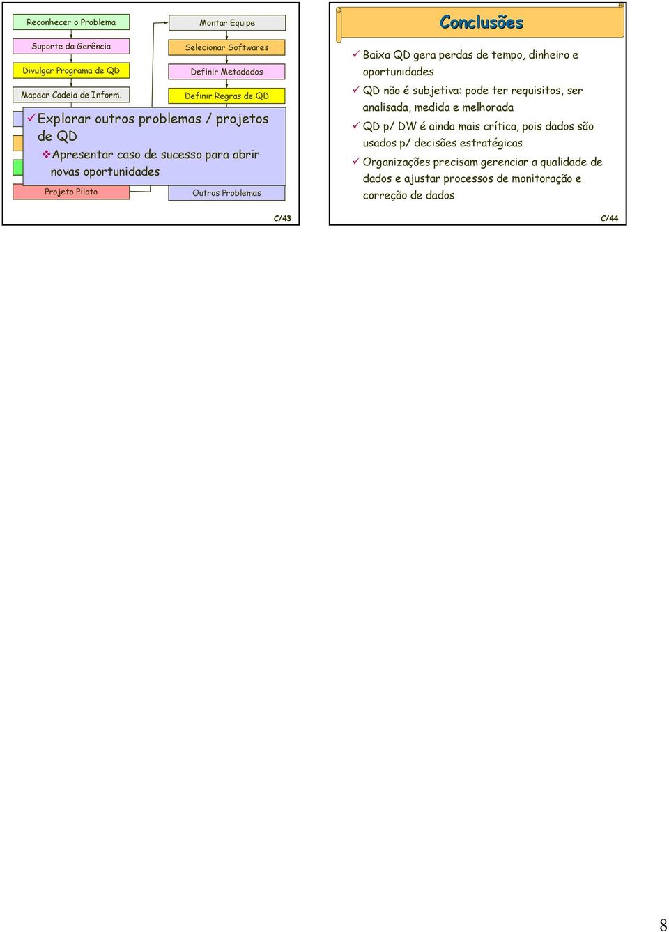 requisitos, ser analisada, medida e melhorada QD p/ DW é ainda mais crítica, pois dados são usados p/ decisões