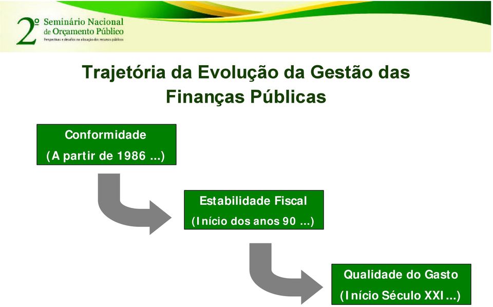 1986...) Estabilidade Fiscal (Início dos