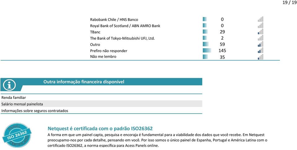 sobre seguros contratados Netquest é certificada com o padrão ISO26362 A forma em que um painel capta, pesquisa e encoraja é fundamental para a