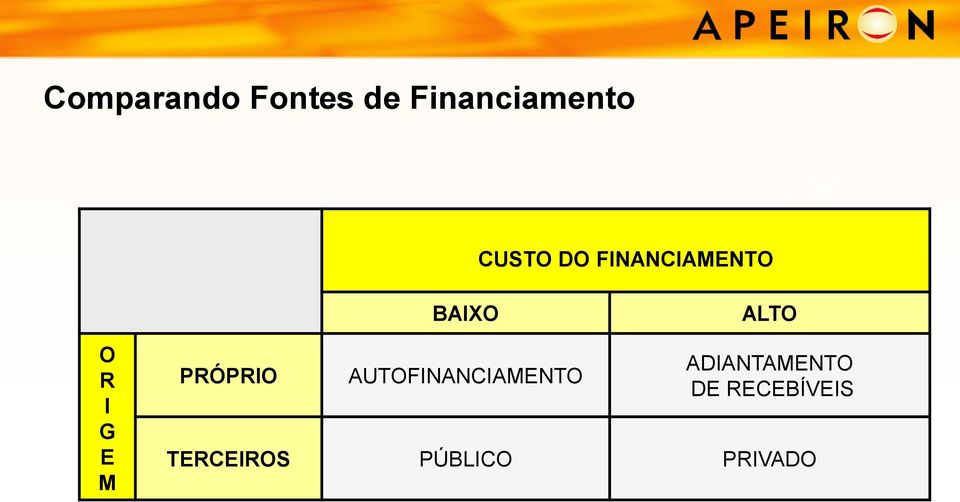 G E M PRÓPRIO AUTOFINANCIAMENTO