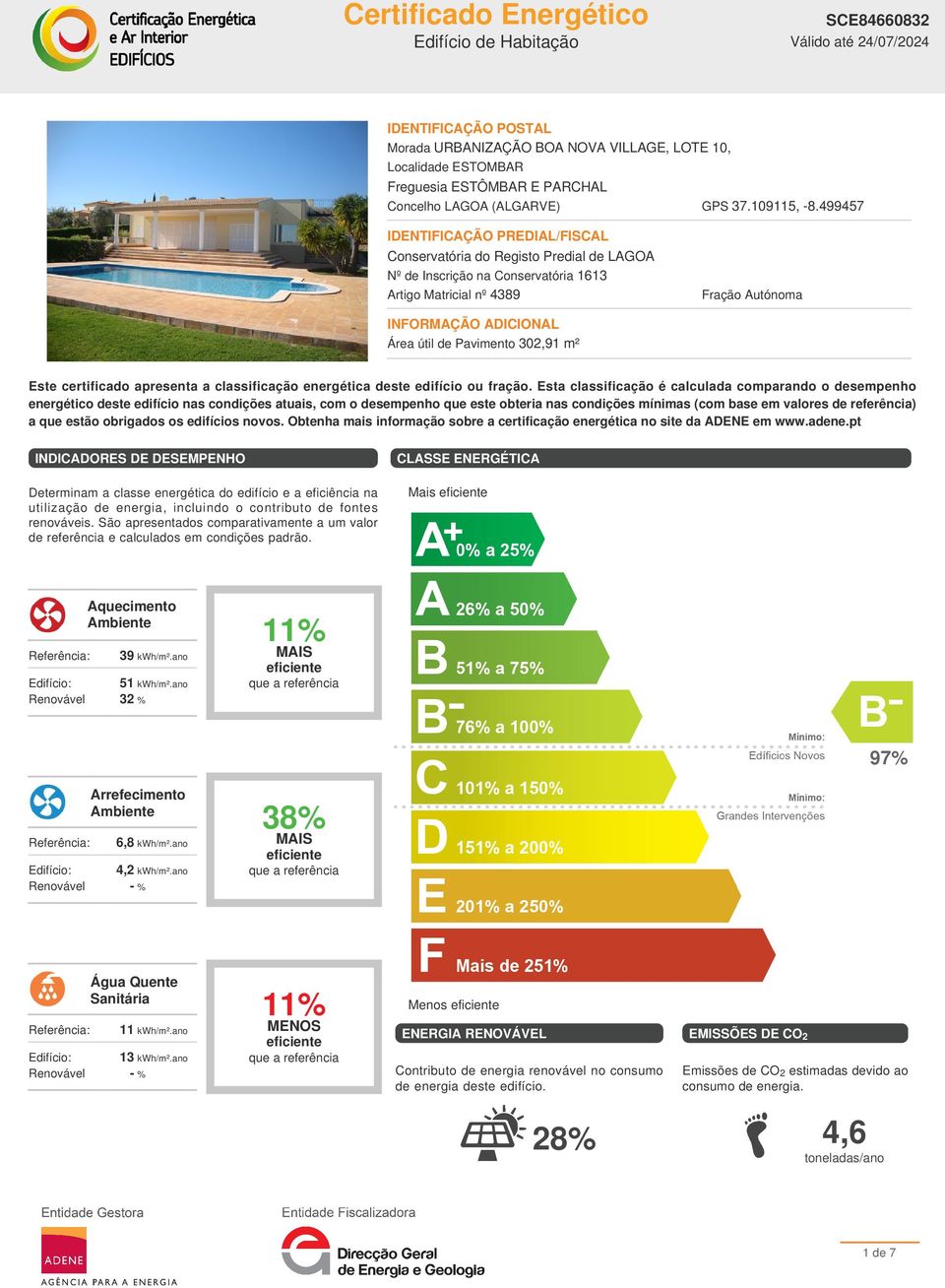 Pavimento 302,91 m² Este certificado apresenta a classificação energética deste edifício ou fração.