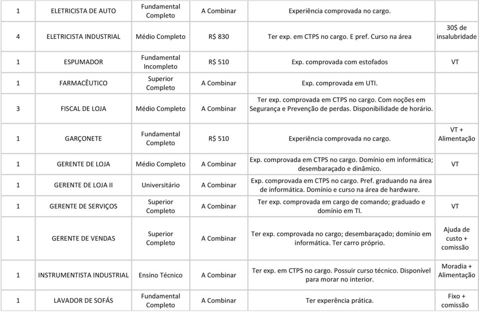 Com noções em Segurança e Prevenção de perdas. Disponibilidade de horário. 1 GARÇONETE R$ 510 Experiência comprovada no cargo.