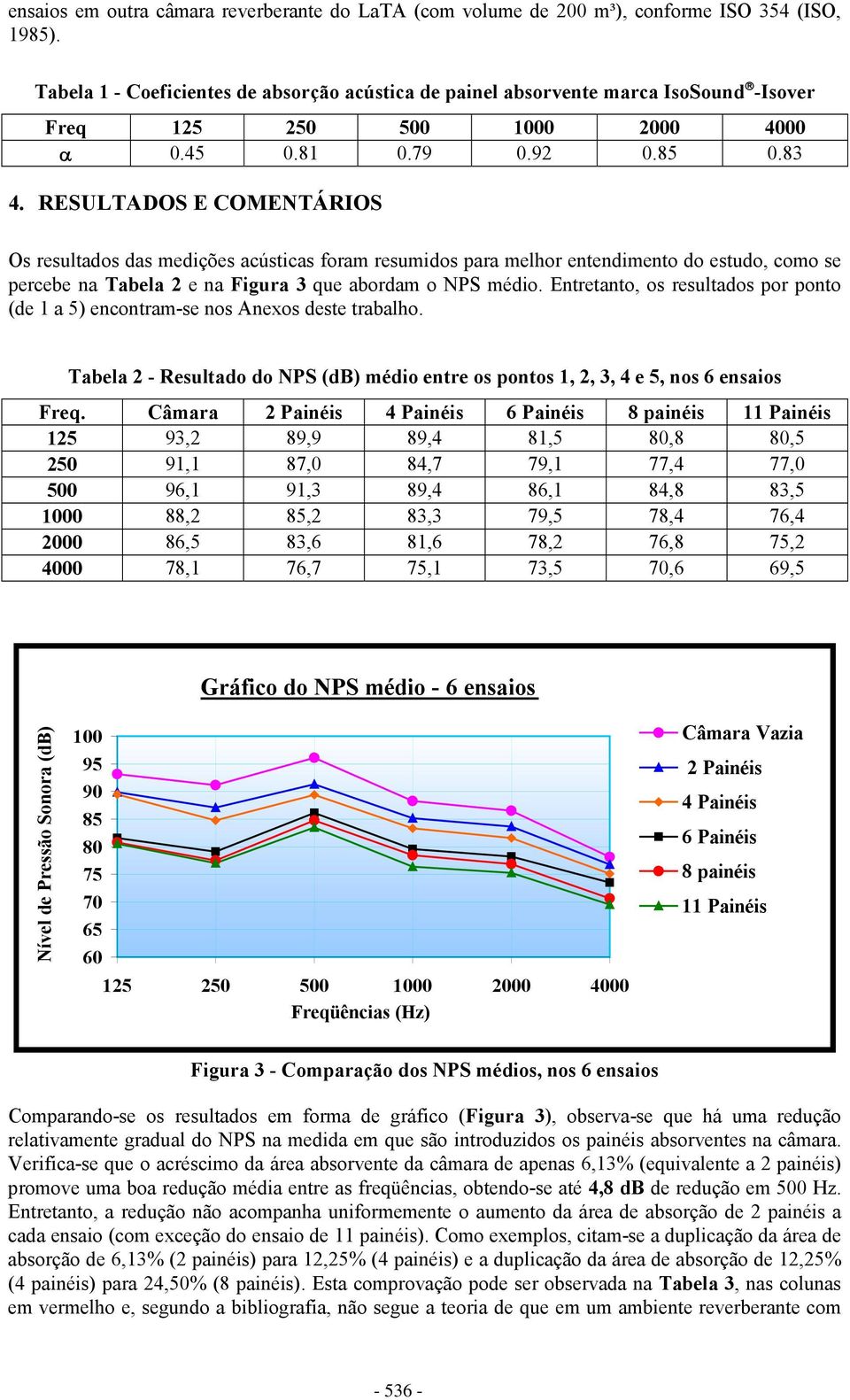 RESULTADOS E COMENTÁRIOS Os resultados das medições acústicas foram resumidos para melhor entendimento do estudo, como se percebe na Tabela 2 e na Figura 3 que abordam o NPS médio.