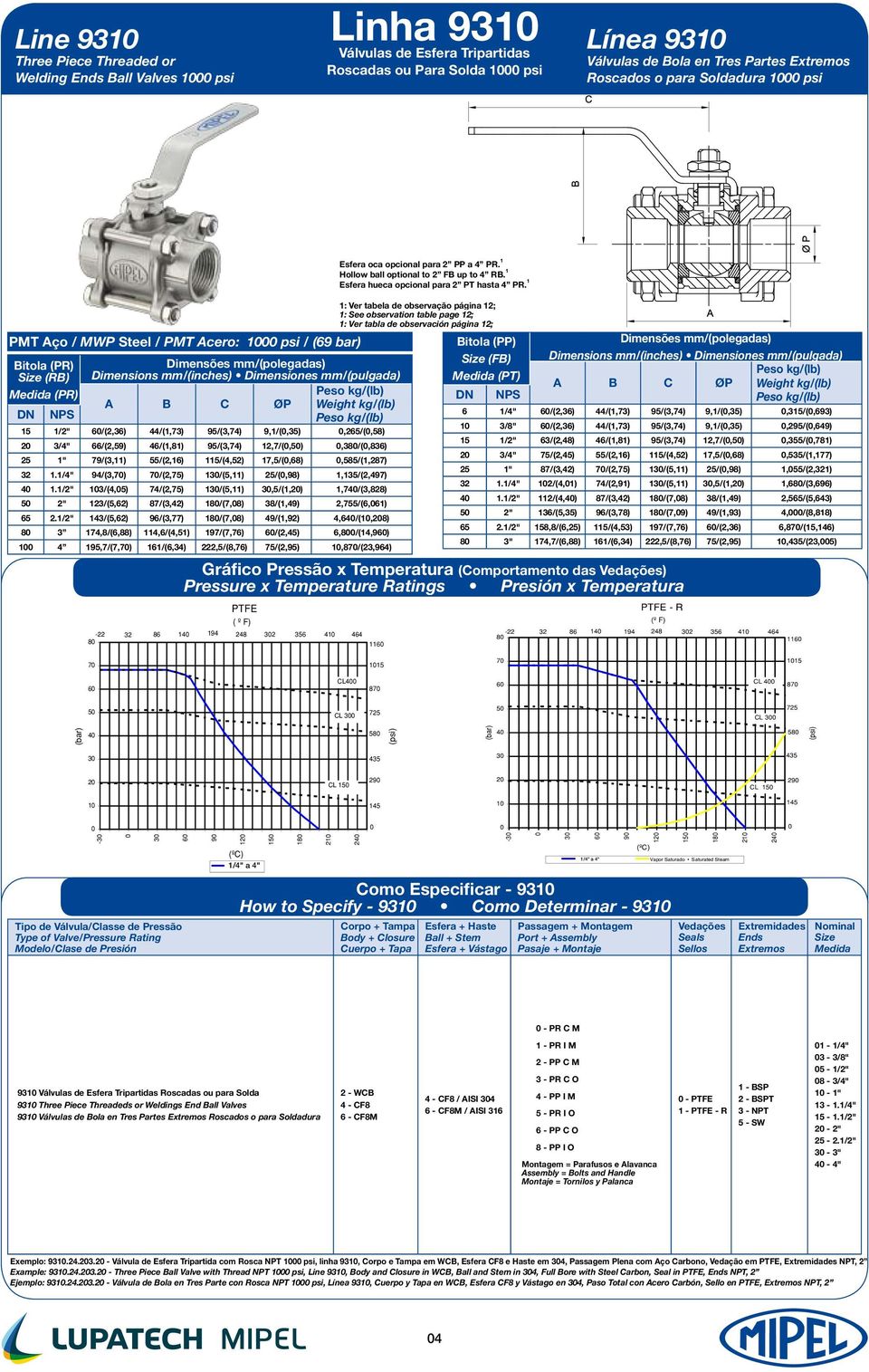 1 PMT Aço / MWP Steel / PMT Acero: 1000 psi / (69 bar) Bitola (PR) (RB) (PR) A B C ØP 15 1/2" 60/(2,36) 44/(1,73) 95/(3,74) 9,1/(0,35) 0,265/(0,58) 20 3/4" 66/(2,59) 46/(1,81) 95/(3,74) 12,7/(0,50)