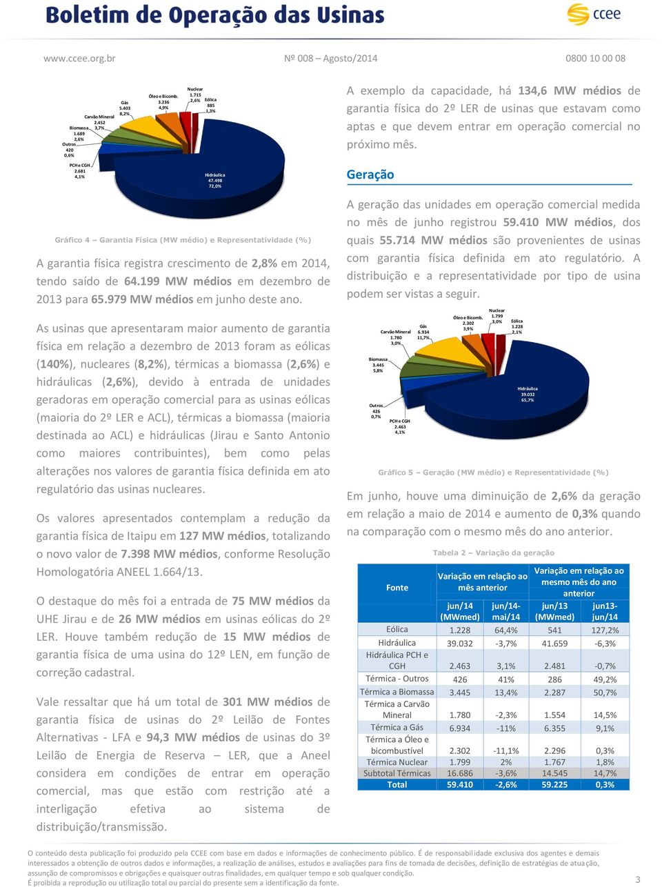 979 MW médios em junho deste ano.