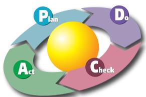 PDCA Diagrama de Causa-Efeito Sandra