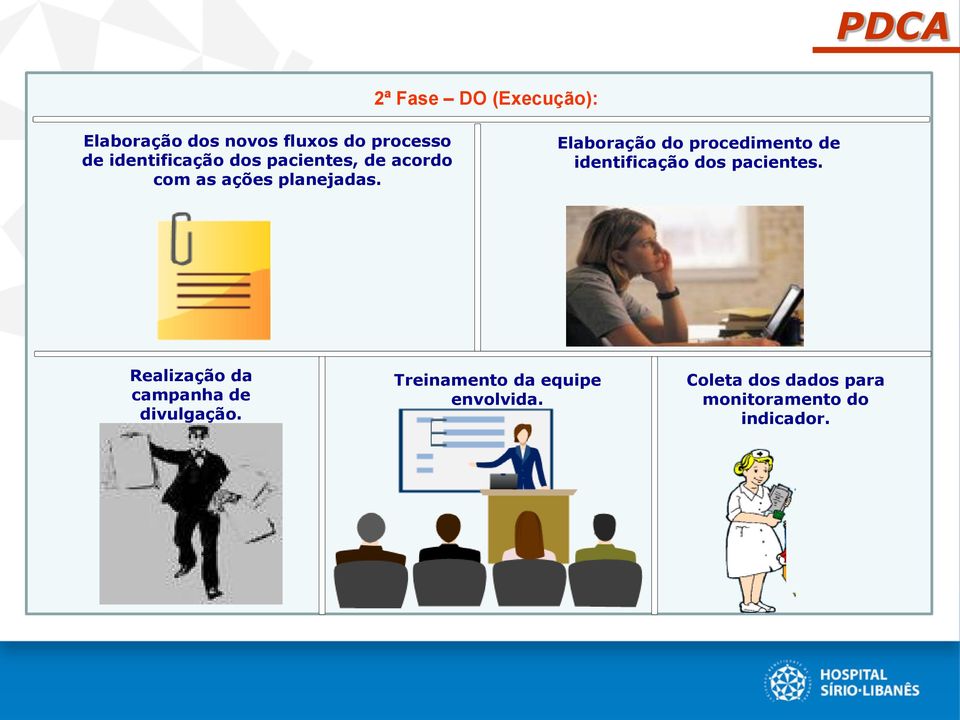 Elaboração do procedimento de identificação dos pacientes.