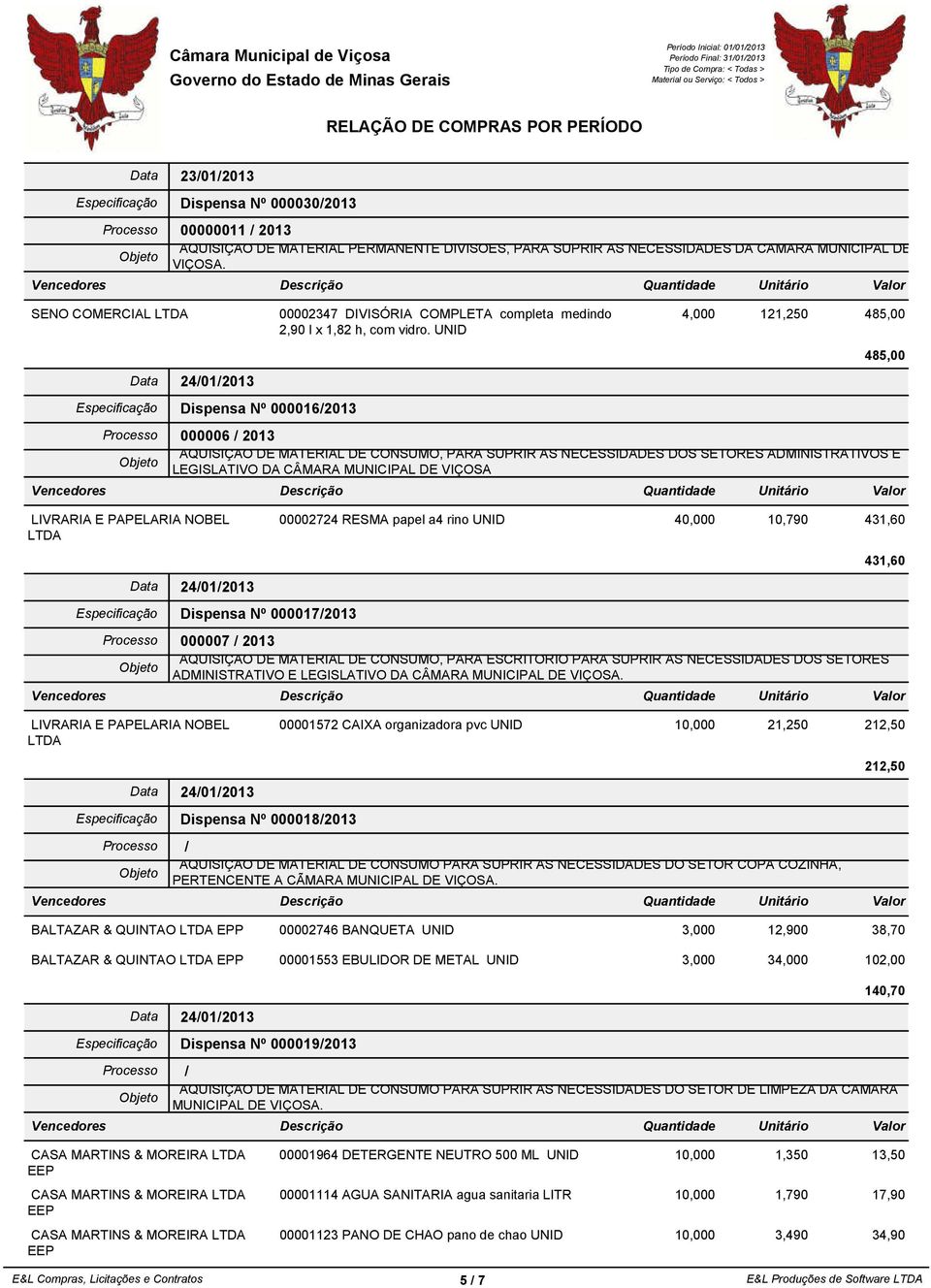 UNID Especificação Dispensa Nº 000016/2013 Processo 000006 / 2013 AQUISIÇÃO DE MATERIAL DE CONSUMO, PARA SUPRIR AS NECESSIDADES DOS SETORES ADMINISTRATIVOS E LEGISLATIVO DA CÂMARA MUNICIPAL DE VIÇOSA