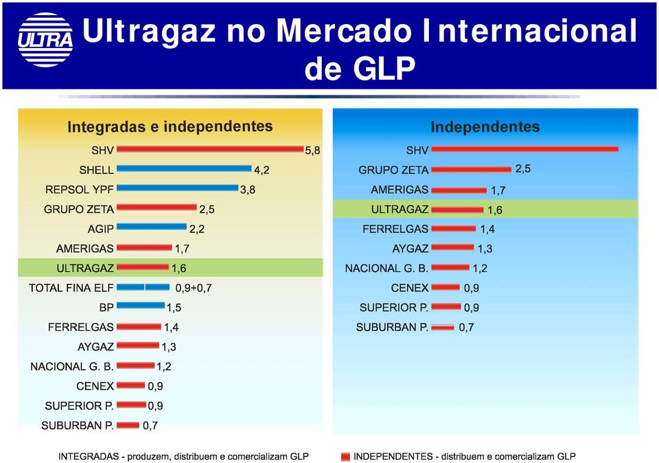 Integradas e