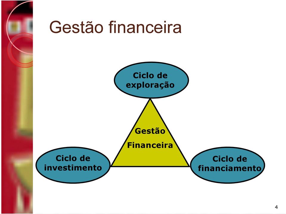Ciclo de investimento