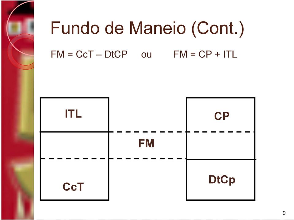 ) FM = CcT DtCP ou