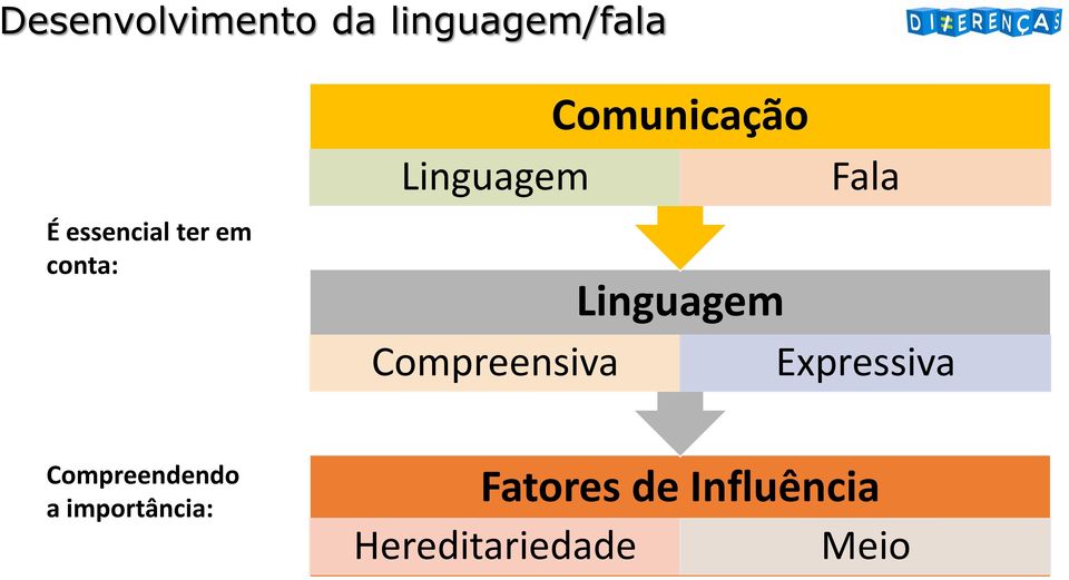 Fala Compreensiva Expressiva Compreendendo a