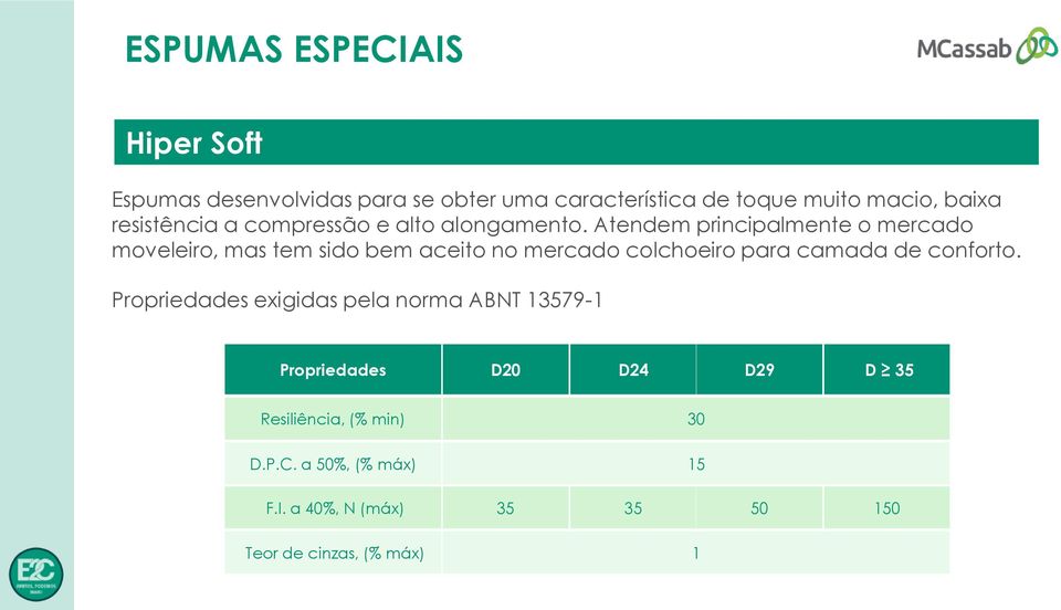 Atendem principalmente o mercado moveleiro, mas tem sido bem aceito no mercado colchoeiro para camada de conforto.