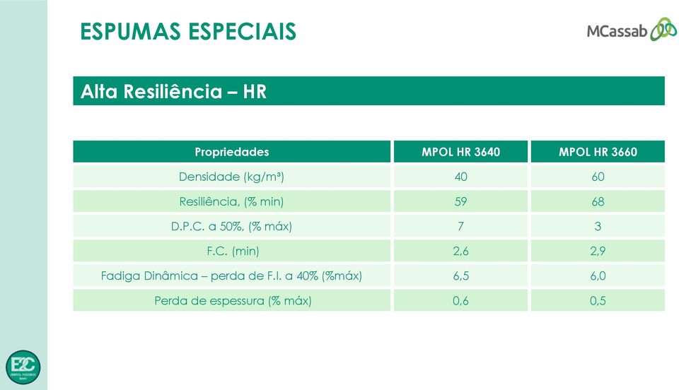 a 50%, (% máx) 7 F.C. (min) 2,6 Fadiga Dinâmica perda de F.I.