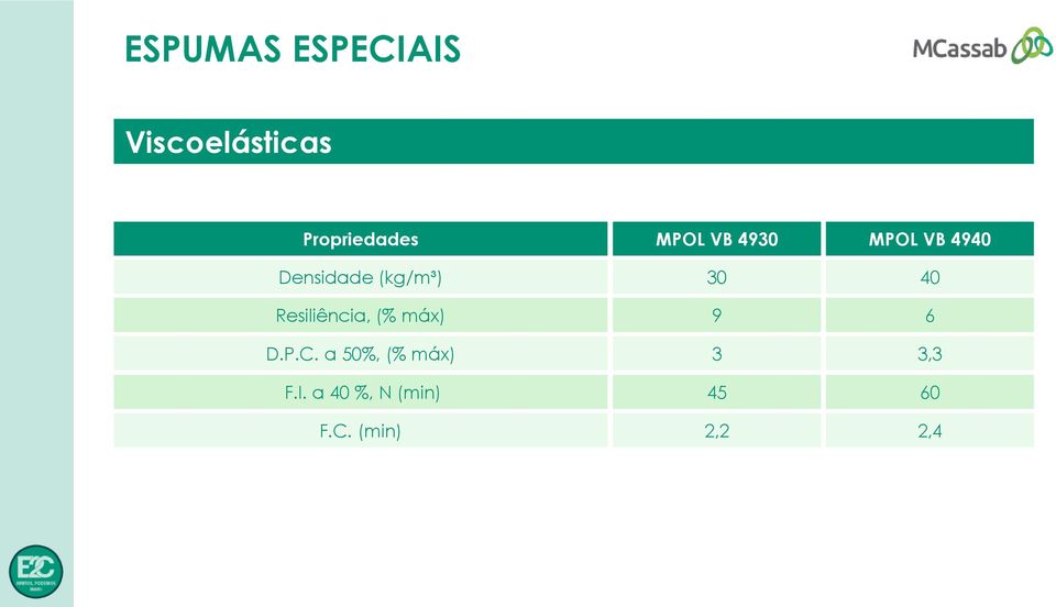 40 Resiliência, (% máx) 9 D.P.C.