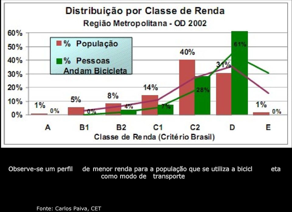 utiliza a bicicl como modo de