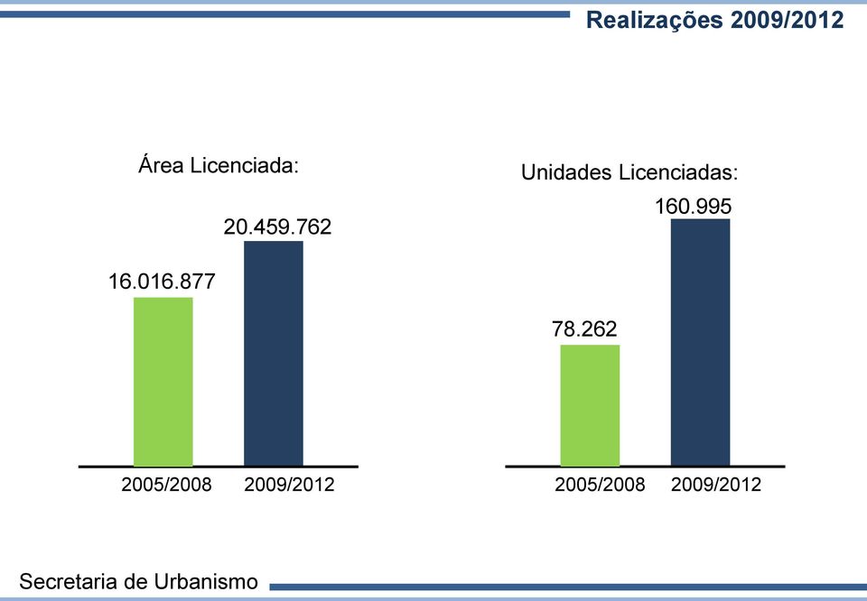 762 Unidades Licenciadas: 160.